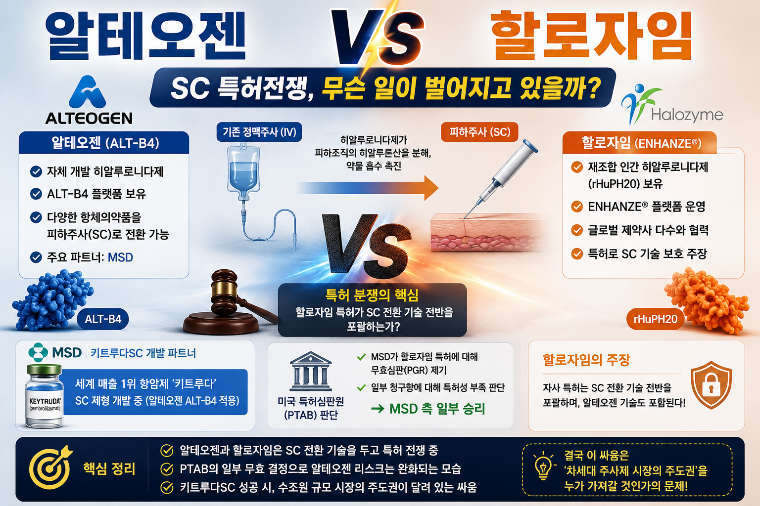 알테오젠 vs 할로자임 특허전쟁, 무슨 일이 벌어진 걸까?